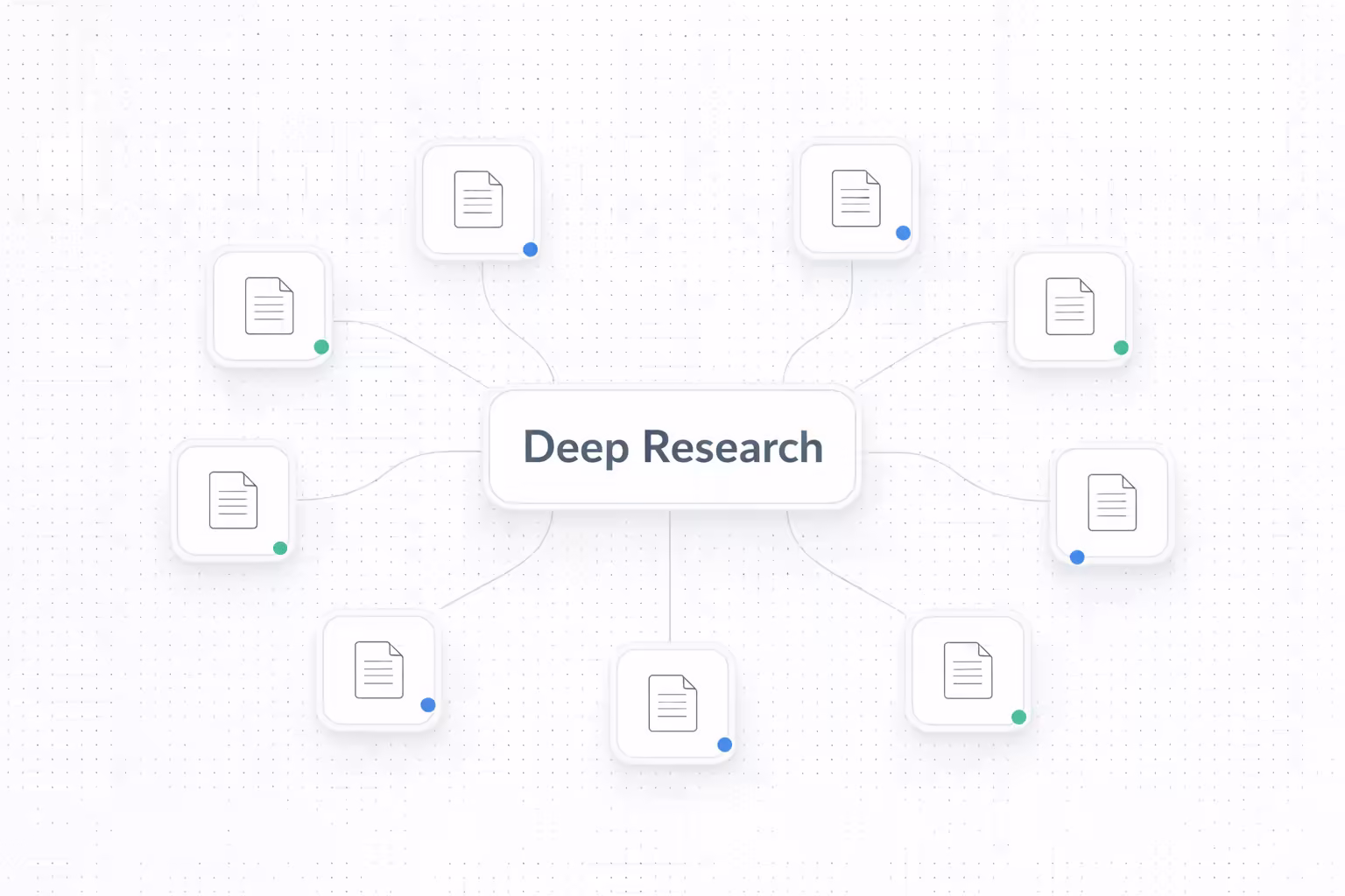 Deep Research Mode for Knowledgebase