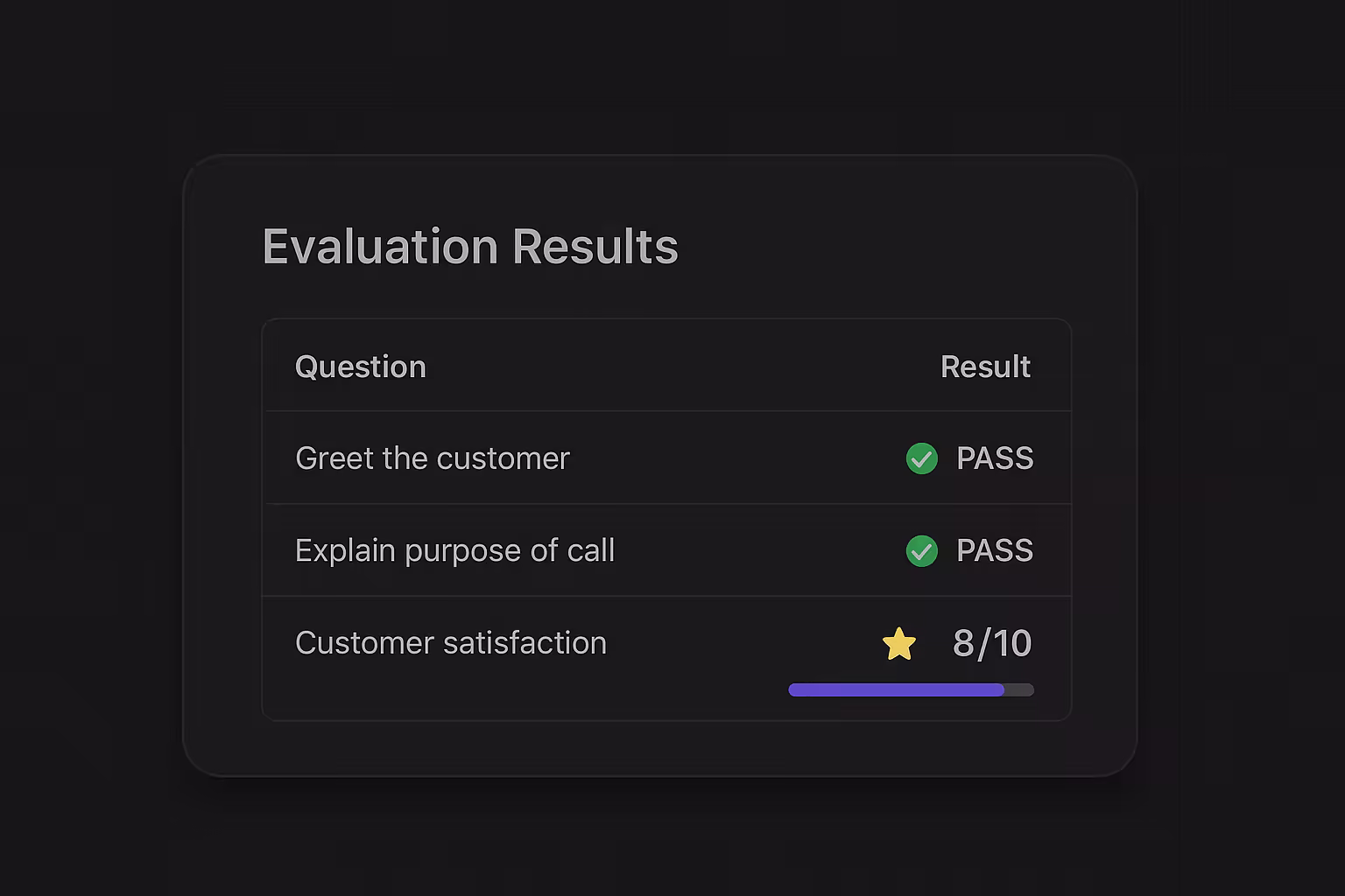 AI Agent Scorecards for Quality Assurance