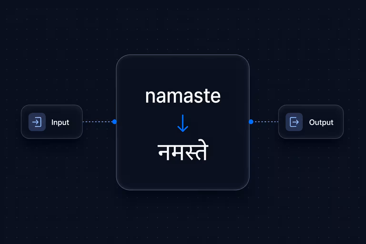 Transliteration Node in Flows