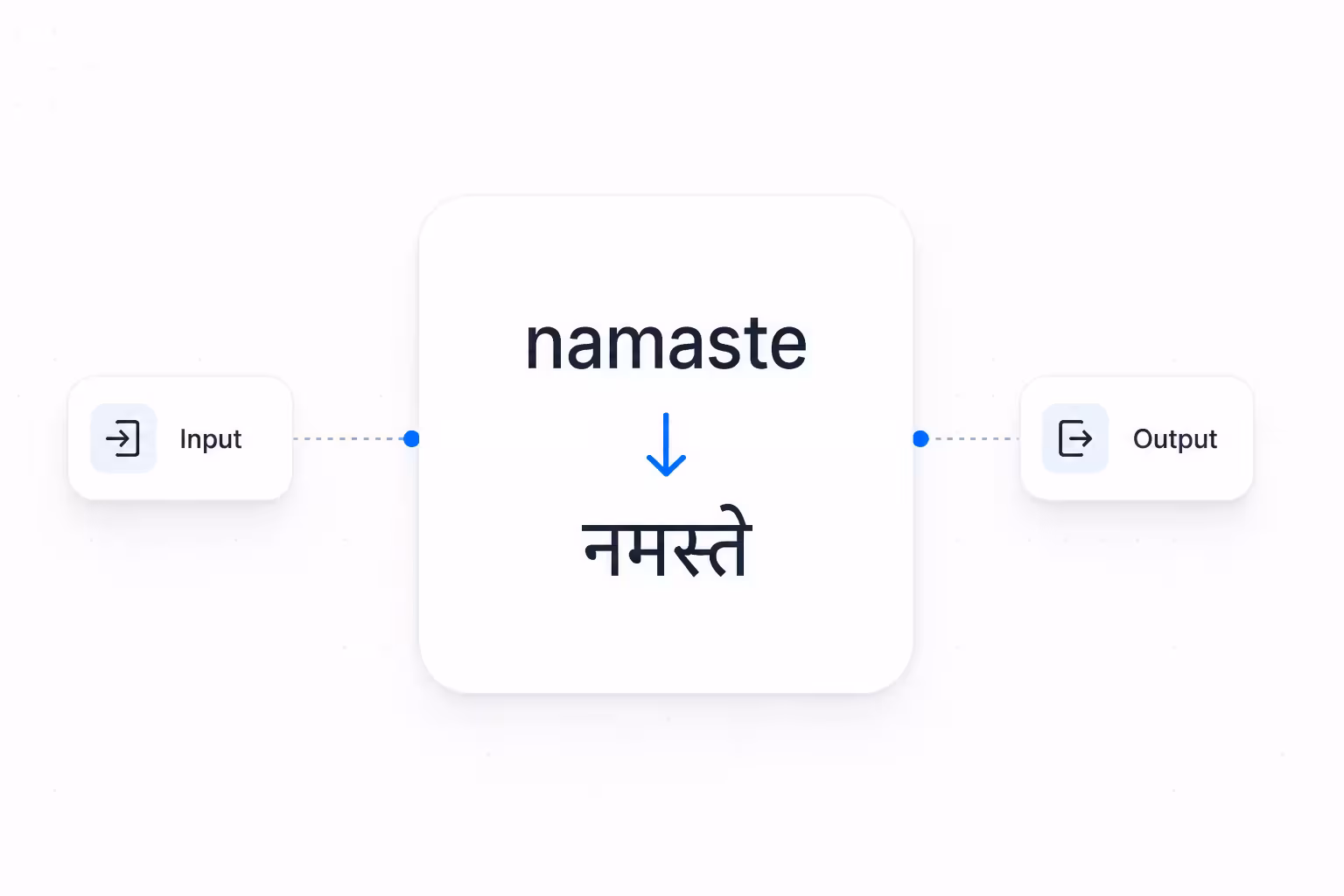 Transliteration Node in Flows