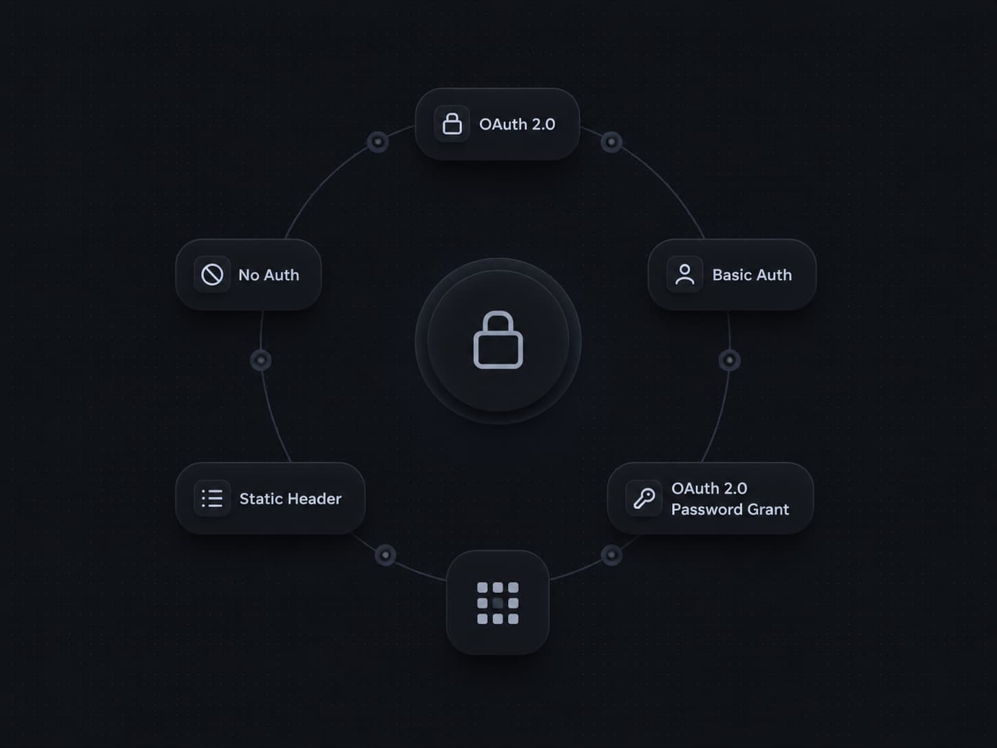 Tool Authentication