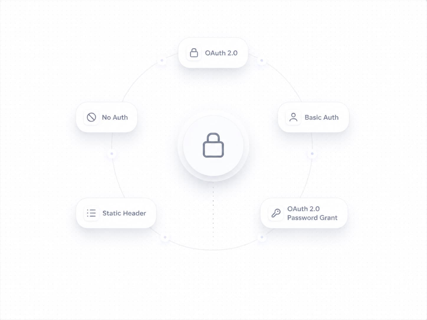 Tool Authentication