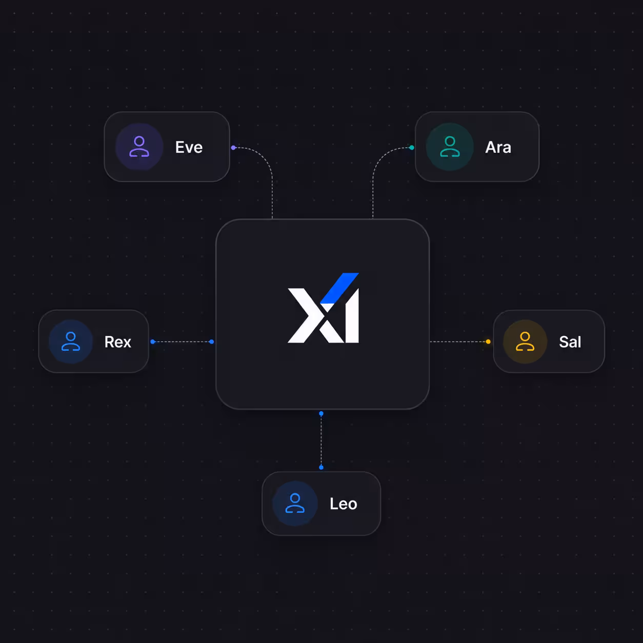X.ai (Grok) TTS