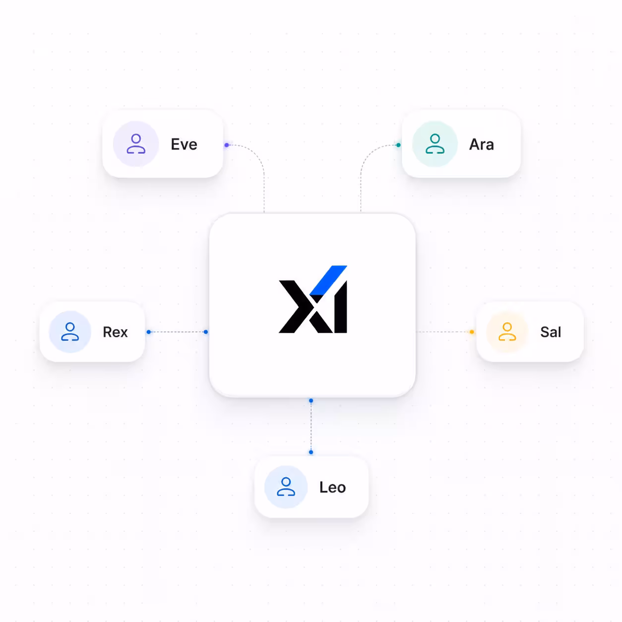X.ai (Grok) TTS
